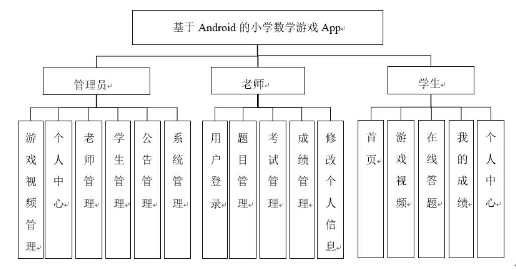 基于Android的小学数学游戏App的开发与设计-计算机毕业设计源码+LW文档_MySQL_03