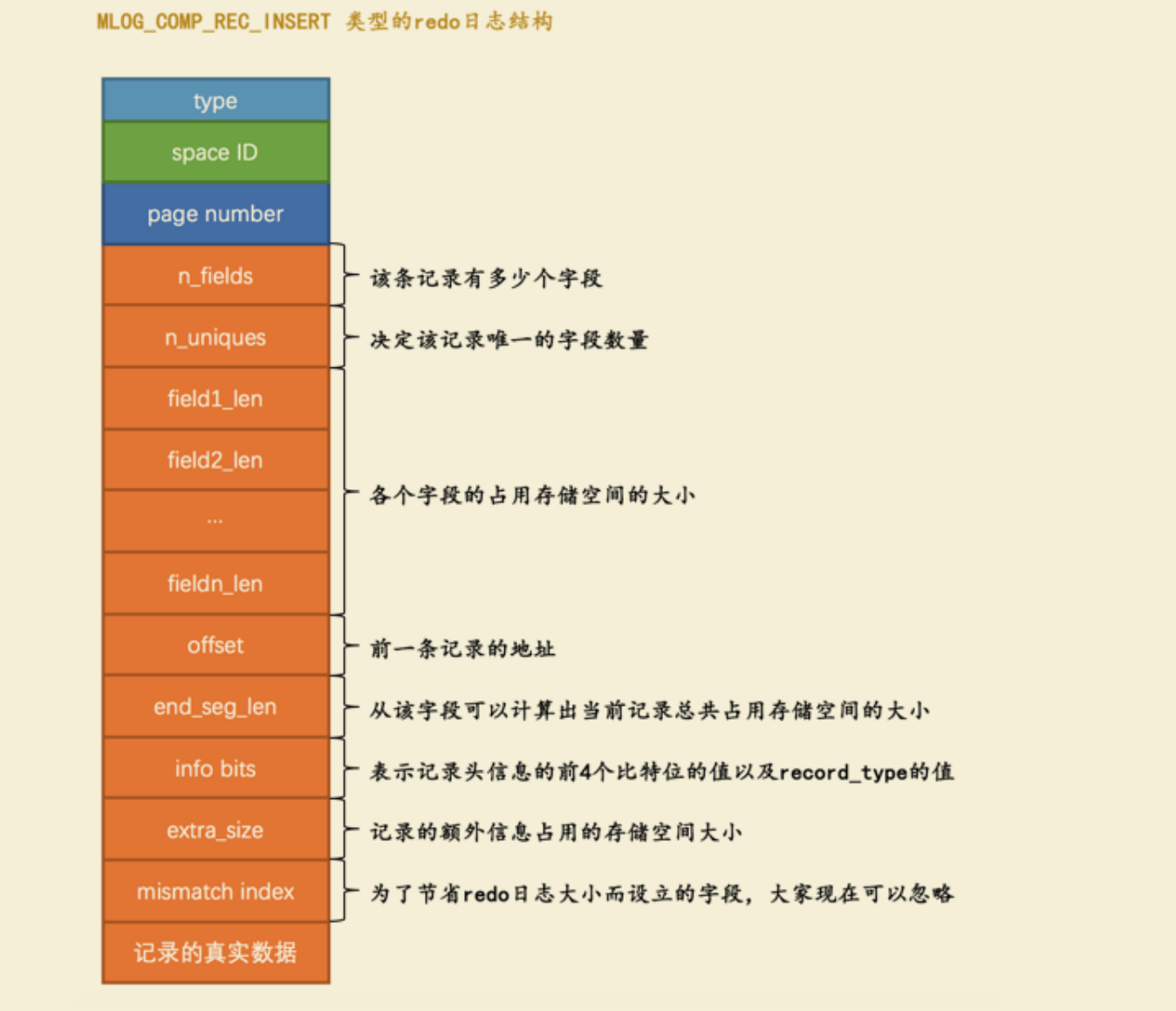 什么是原子数 e6cb0c163c3af63721dce20f2ae6e72b.png