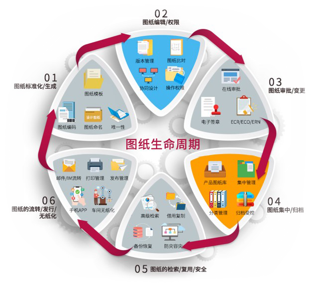 图纸文档管理新篇章：陕西航沣与三品软件合作 优化研发流程