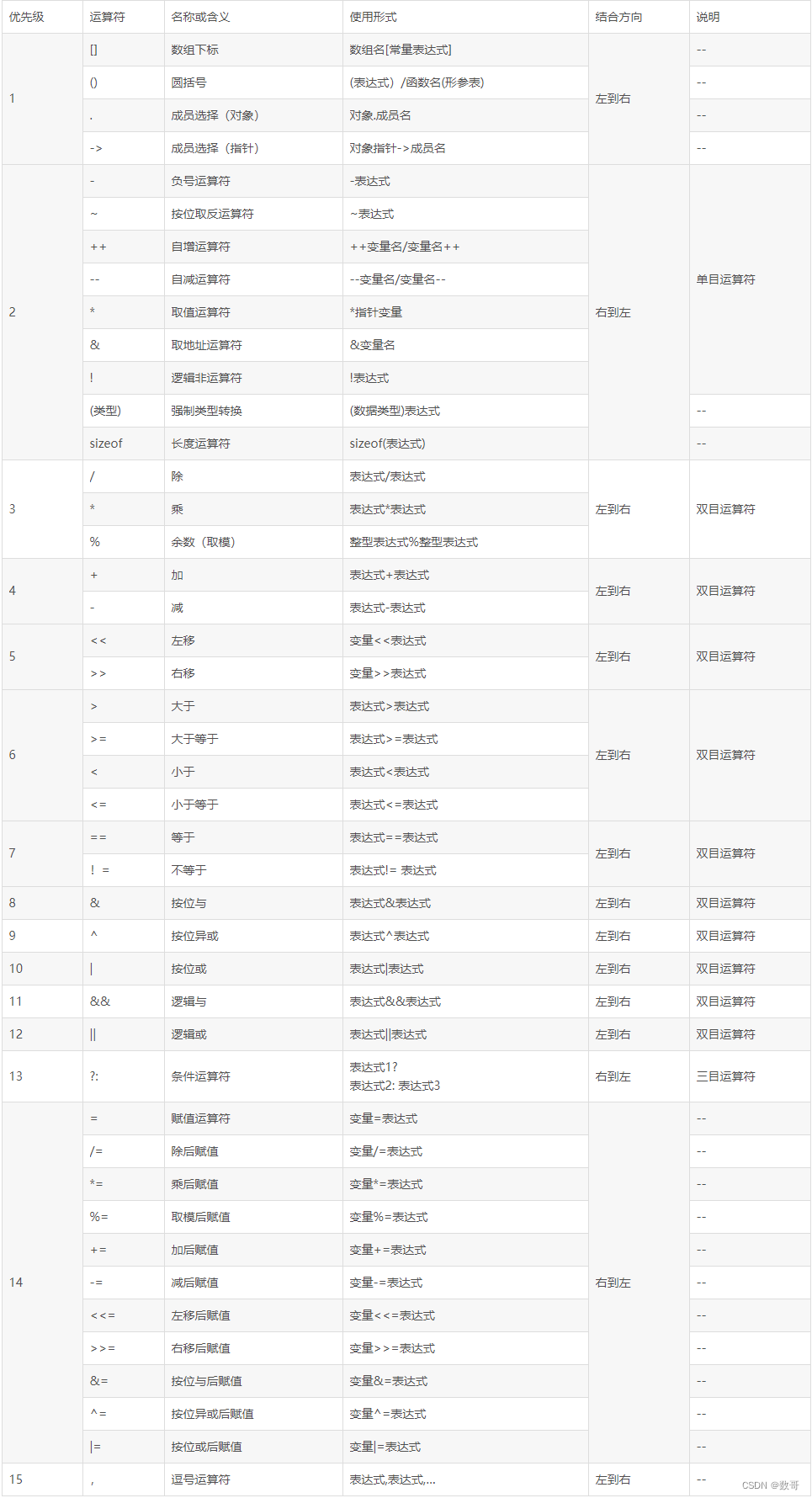 14.运算符_比较运算符