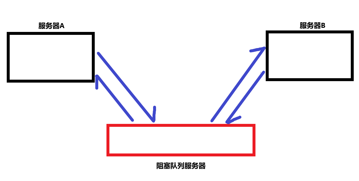 【JAVAEE】手把手教学多线程，包教包会~