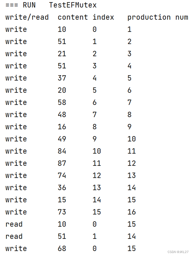 【操作系统实验/Golang】实验2：进程（线程）同步