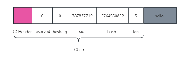 LuaJIT源码分析（三）字符串