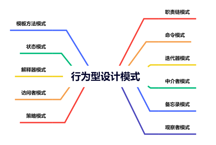 软件设计和体系结构