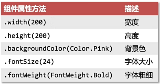 HarmonyOS 界面<span style='color:red;'>开发</span><span style='color:red;'>基础</span><span style='color:red;'>篇</span>