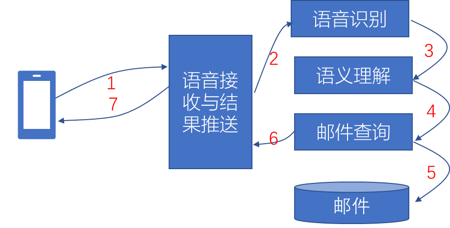 人工智能发展的重要燃料是_人工智能发展的三个阶段依次是_人工智能发展