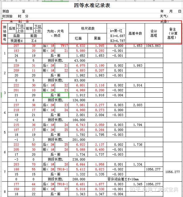 闭合导线坐标计算表_中建8套工程测量公式计算表，全自动计算，方便实用，测量无压力...-CSDN博客