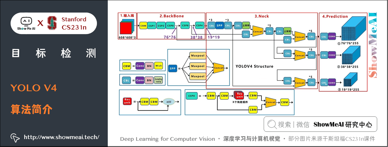 YOLO V4; YOLO V4 算法简介