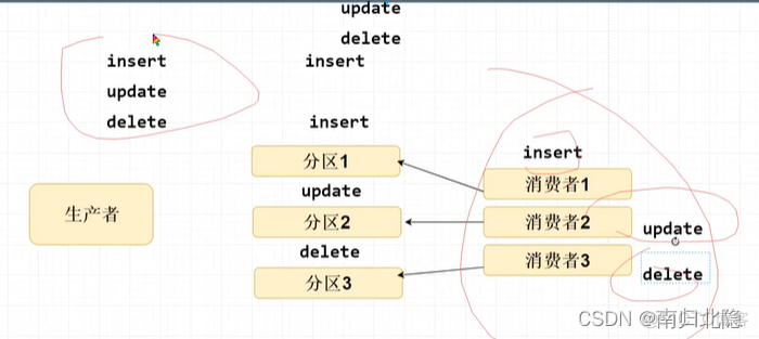 Java开发专家阿里P6-P7面试题大全及答案汇总(持续更新)二十七、Ribbon和Feign的区别_数据_11