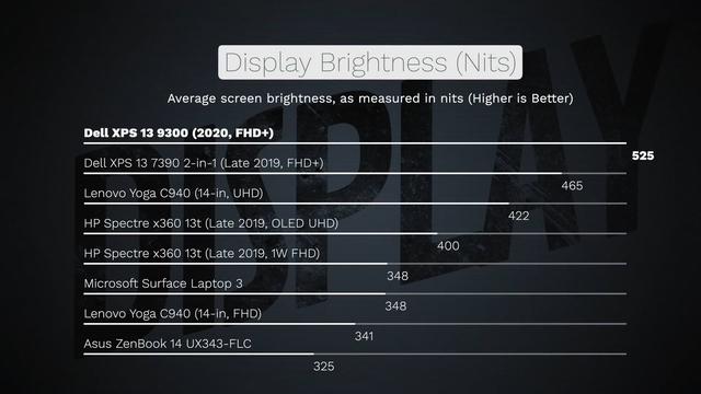 戴尔optiplex3020主板接线戴尔xps132020上手12999元的高端精致怪让
