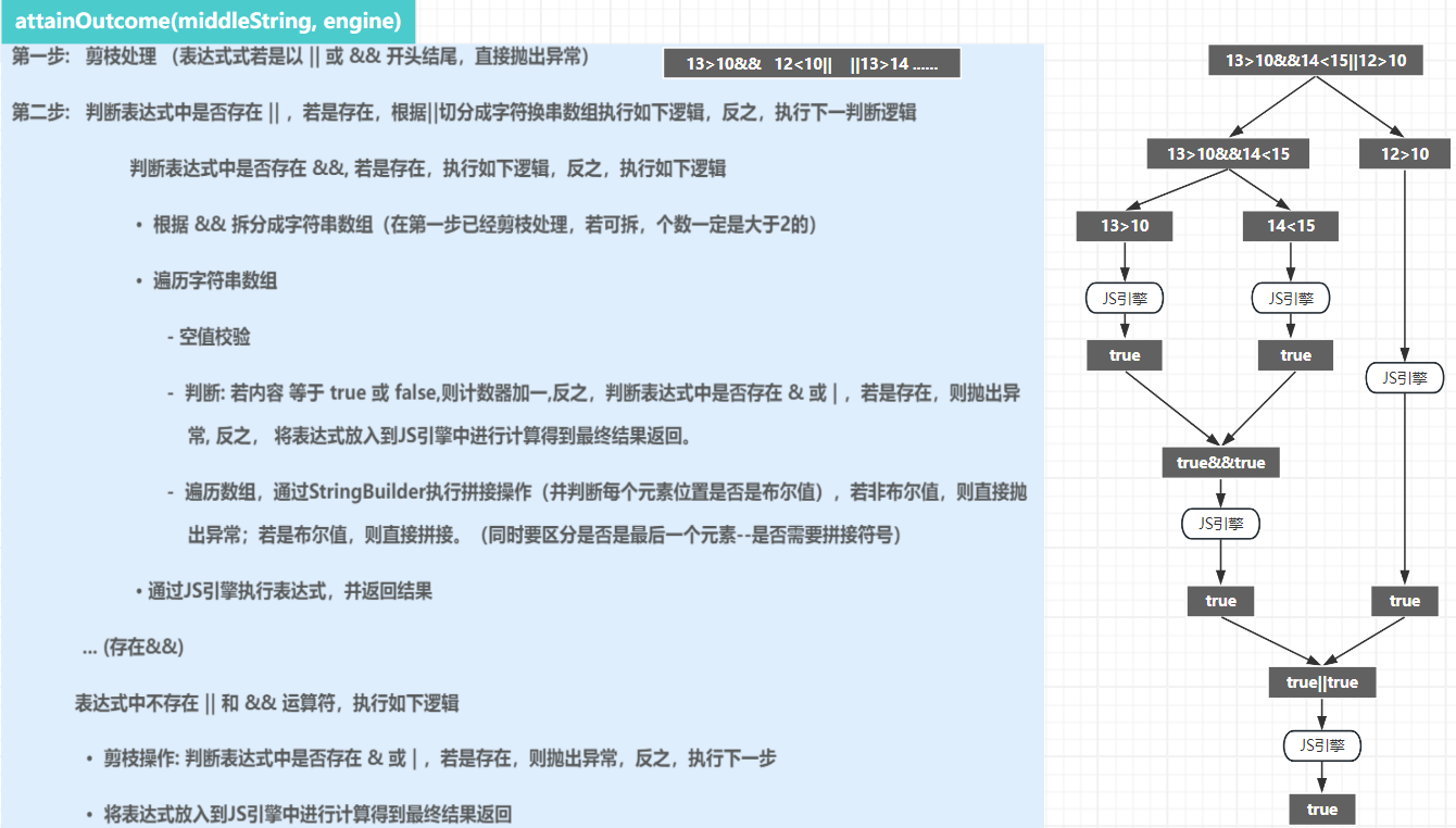 基于JS引擎实现布尔和四则运算的混合运算_运算符_02