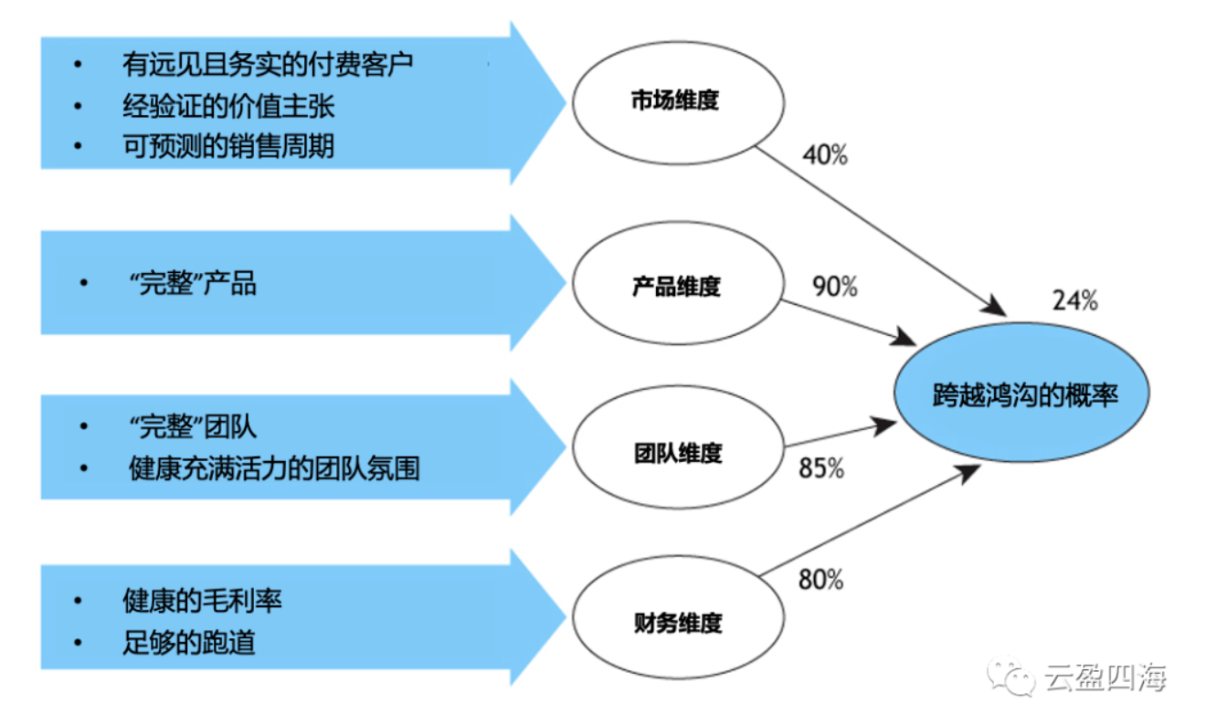 在项目不同融资阶段创业者撰写商业计划书的侧重点都是哪些