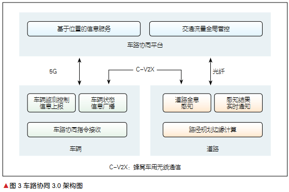 C-V2X 与智能车路协同技术的深度融合