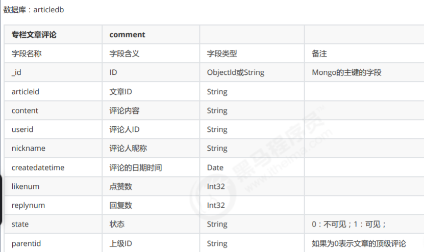 MongoDB基本操作CRUD