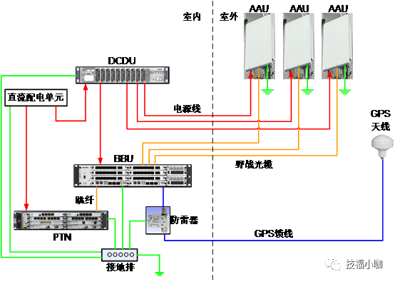 天线和rru的连接图图片