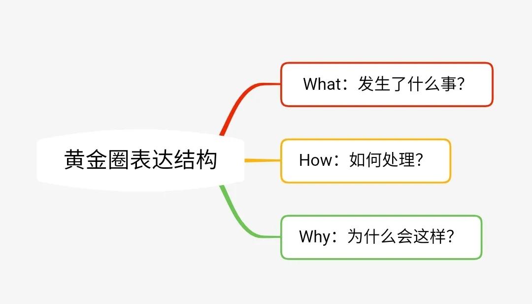 10个方法教你提升表达能力_如何提升自己的表达能力-CSDN博客