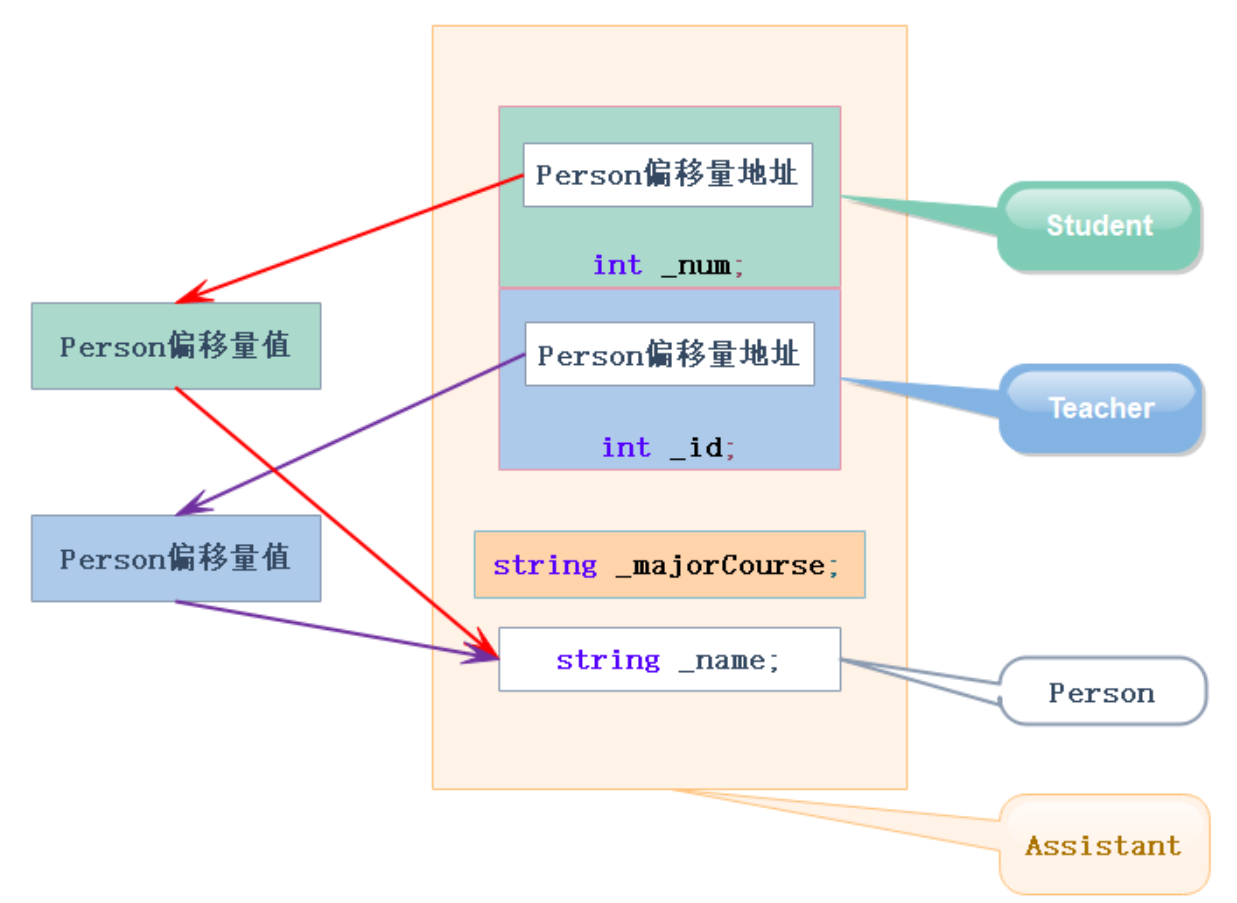 C++ | C++中的继承和组合：代码复用的艺术和应用