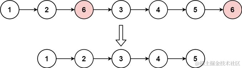 【数据结构与算法】力扣 203. 移除链表元素
