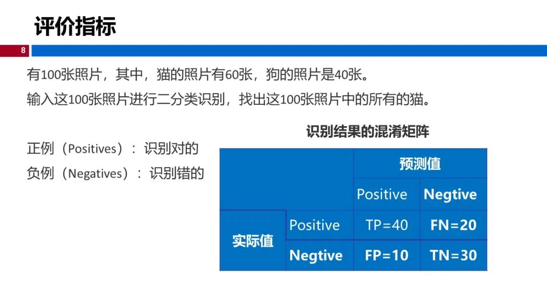 温州大学黄海广博士 深度学习 课程课件 六 机器学习实践