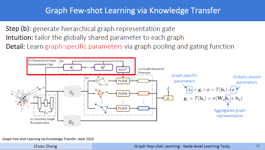 e6ee666b34f8d1fca1a60767c691ec1f - (AAAI2020 Yao) Graph Few-shot Learning via knowledge transfer