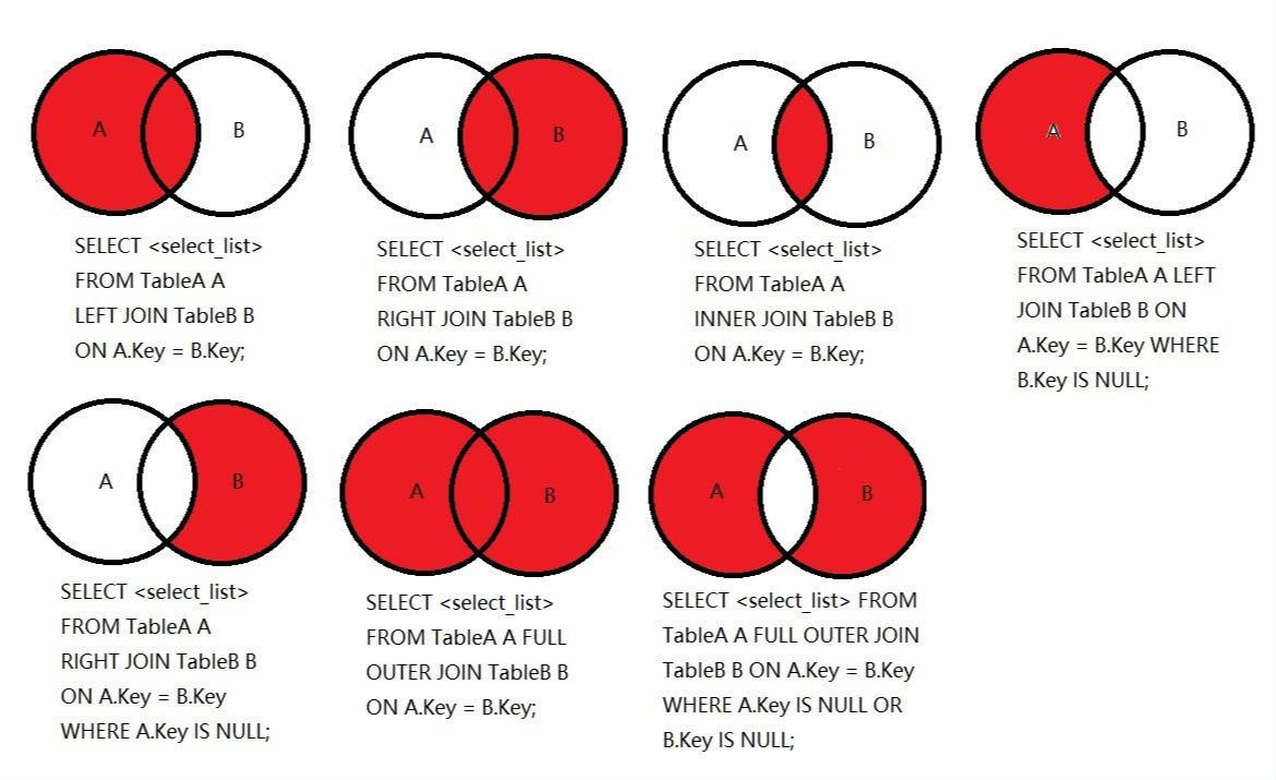 SQL JOINS