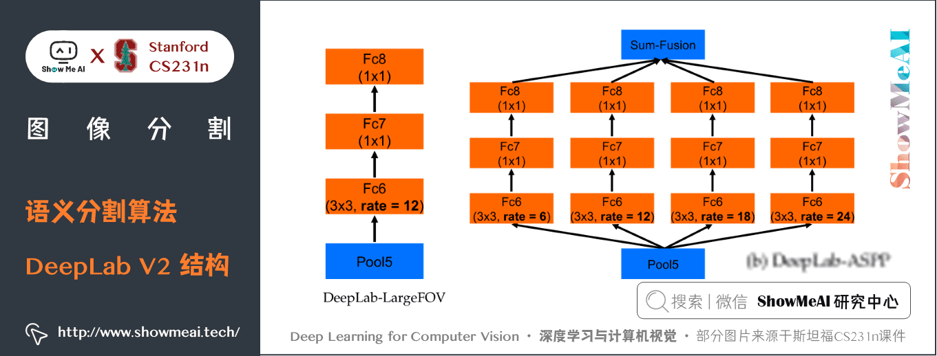 语义分割算法; DeepLab V2 结构