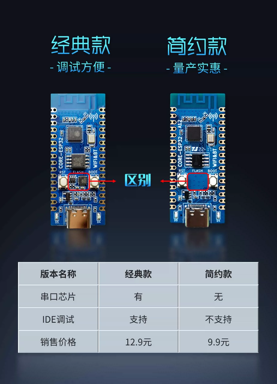 合宙两款ESP32-C3开发板