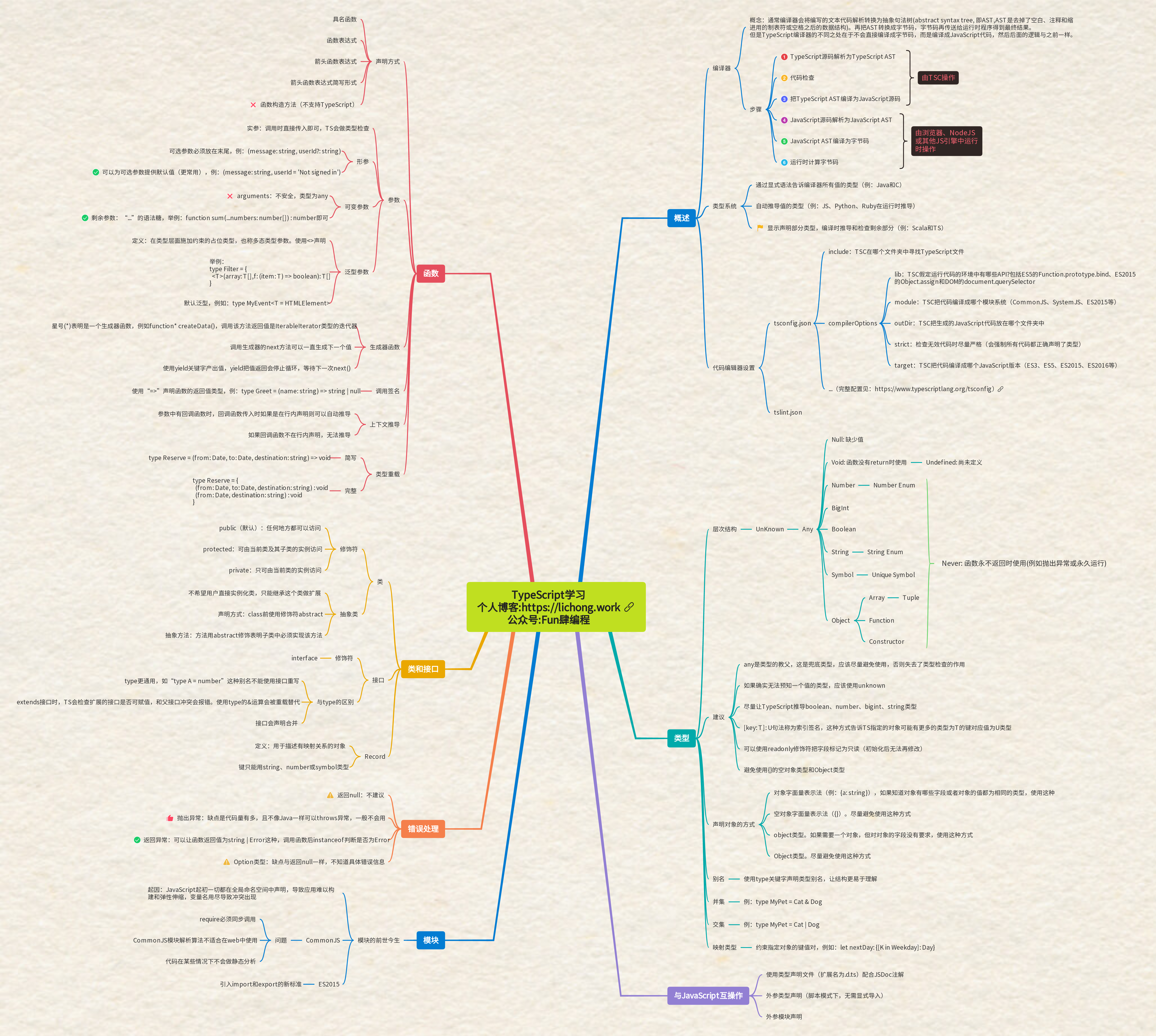 【前端-TypeScript】TypeScript学习思维导图-一图看完《TypeScript编程》