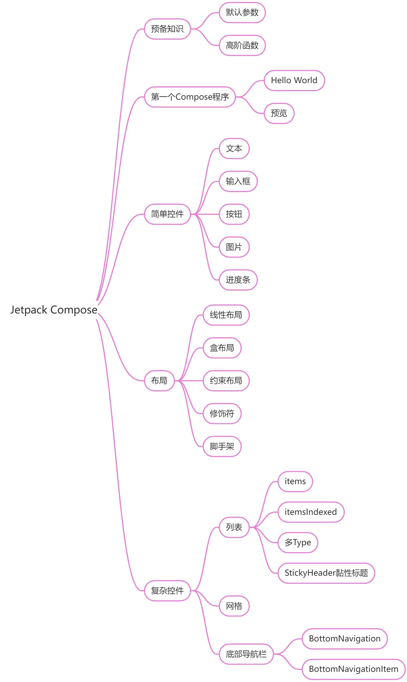 Android Jetpack Compose介绍_greetingpreview-CSDN博客