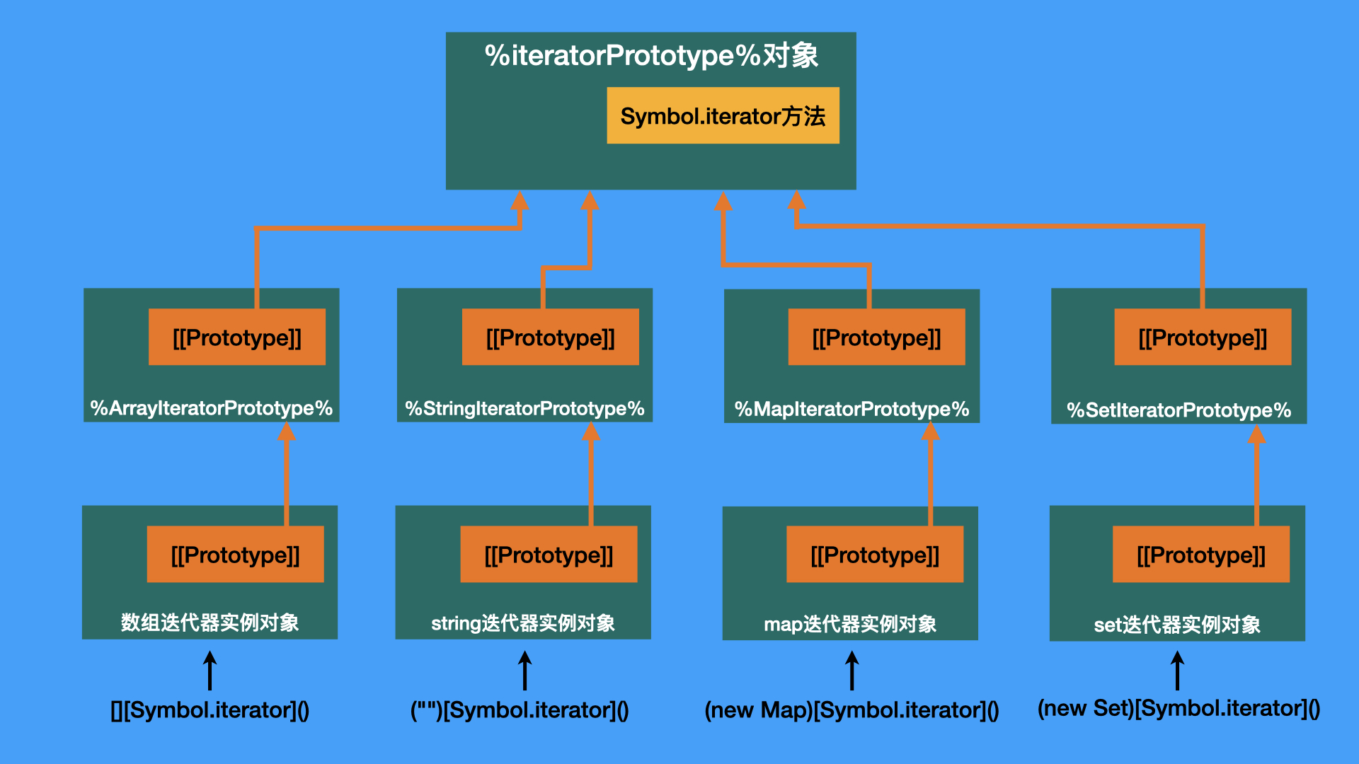 iterator-prototype