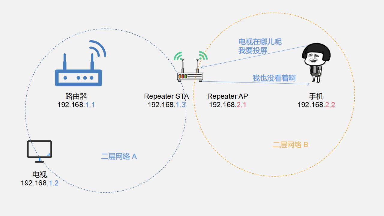 wifi信号弱,选穿墙路由器还是放大器,wifi信号放大器真的有用吗?