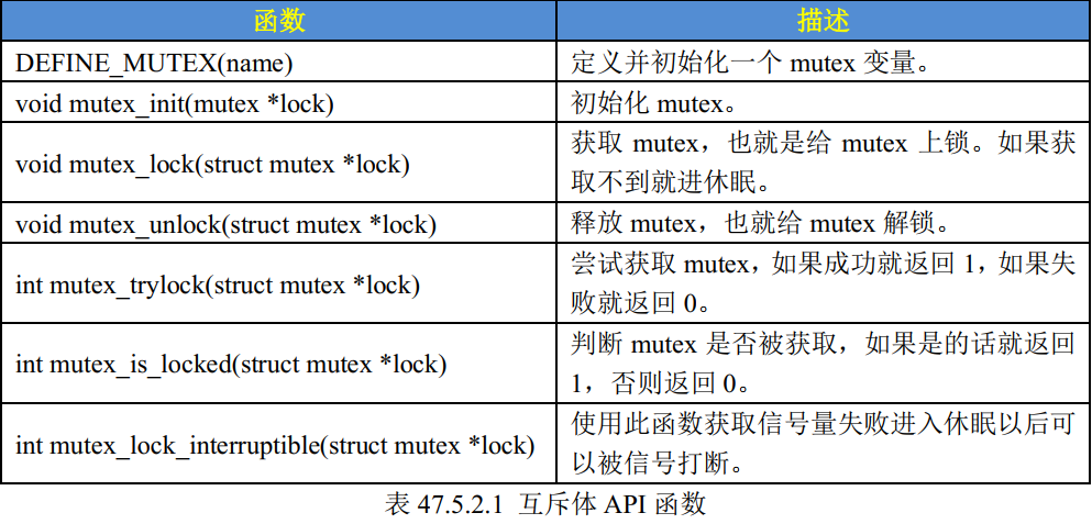 同步 -- 信号量