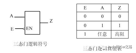 IC基础知识（九）三态门与高阻态_三态门高阻态-CSDN博客