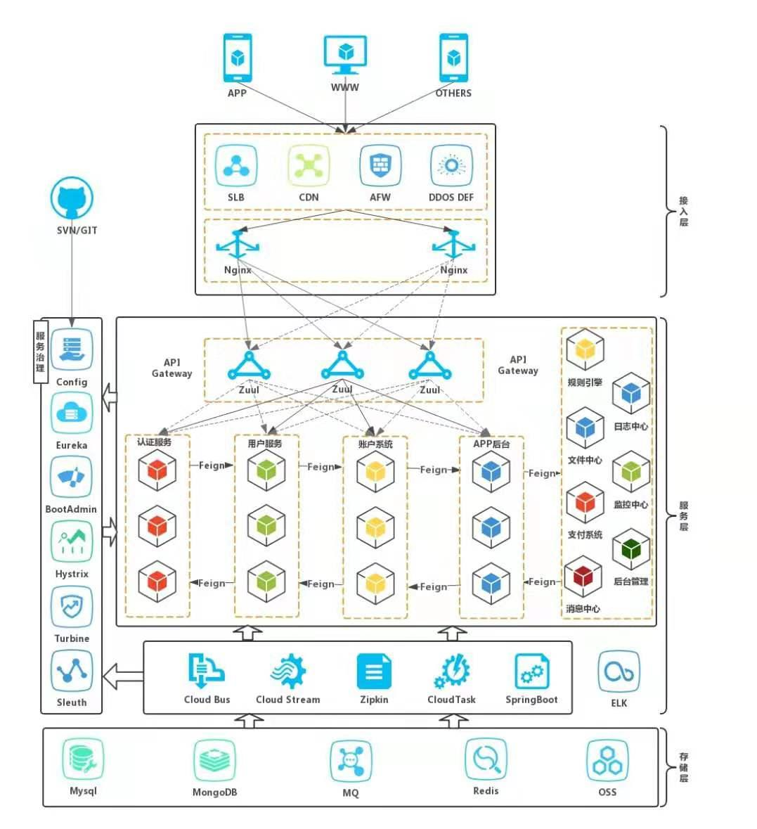 Love it!  Re-engineering notes of the "10 million concurrent mall project" produced internally by Alibaba