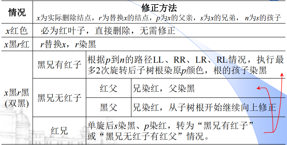 e701c87bd1ee3f2b6dc30b6a622a6b18 - 【数据结构与算法】手撕红黑树