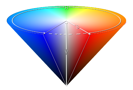 HSV 颜色空间