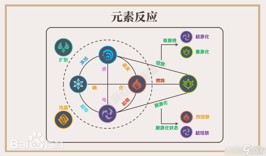 Unity <span style='color:red;'>实现</span><span style='color:red;'>原</span><span style='color:red;'>神</span>中的元素反应