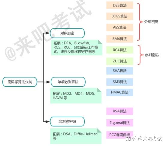 2023年信息系统项目管理师，需要哪些备考资料?