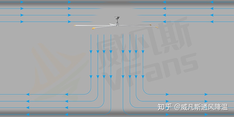 什么是条件组合覆盖工业大风扇的原理是什么竟然能覆盖1400平方