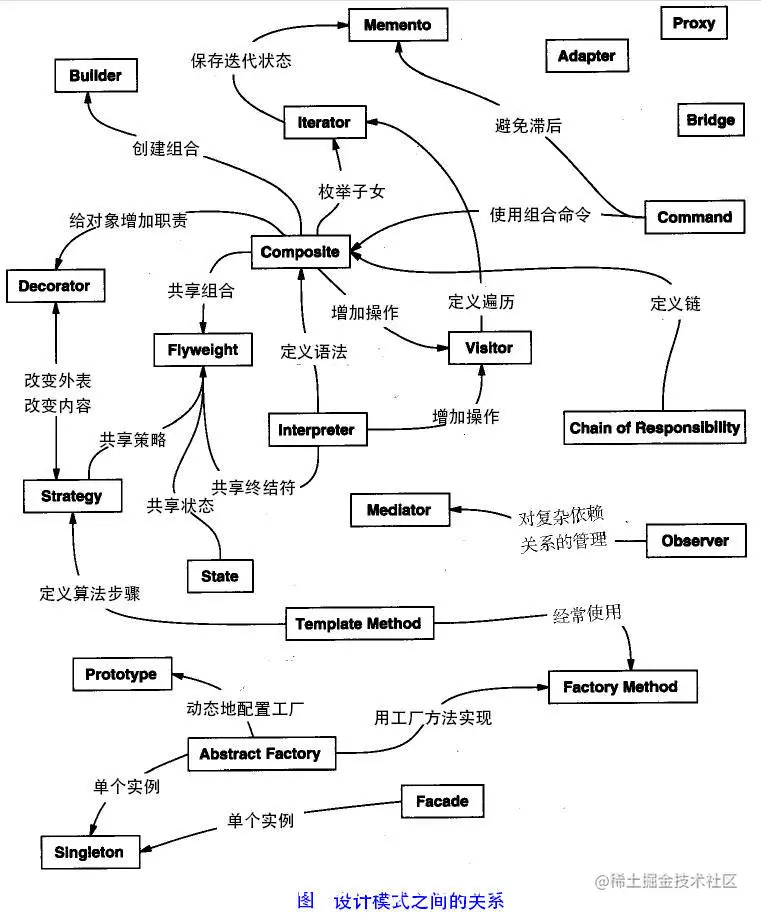 设计模式总览——枯燥的知识又增加了