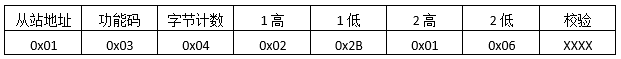 读取保持寄存器返回报文格式