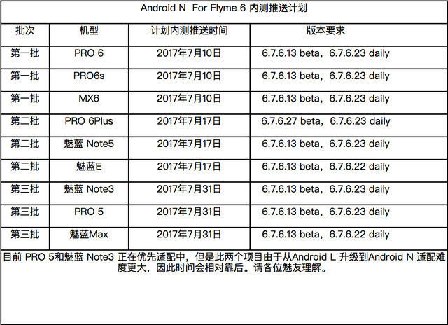 android n机型暂,Flyme五周年献礼 安卓N适配开启内测报名