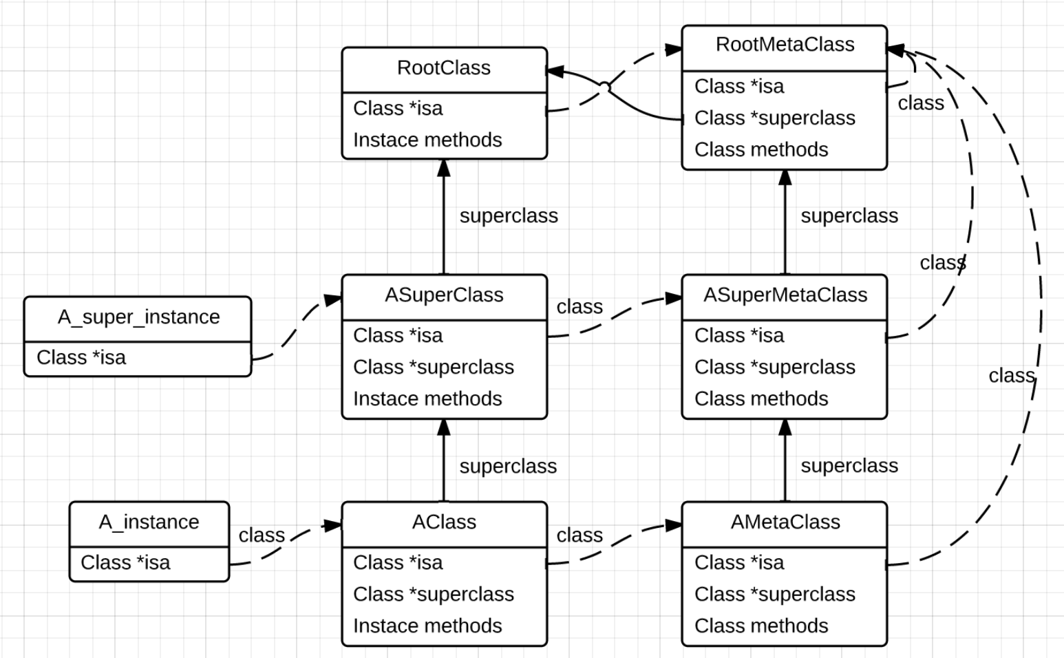 iOS-class方法和objc_getClass方法