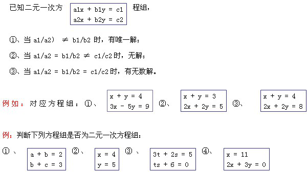 二元一次方程有唯一解的条件 七下数学二元一次方程组知识要点详解 蒙特 卡洛的博客 Csdn博客