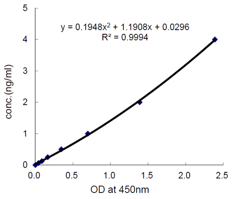 Adipogen热销产品--Progranulin (rat) ELISA Kit