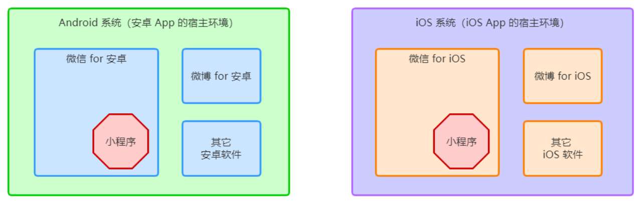 零基础微信小程序开发——小程序的宿主环境(保姆级教程+超详细)_css_02