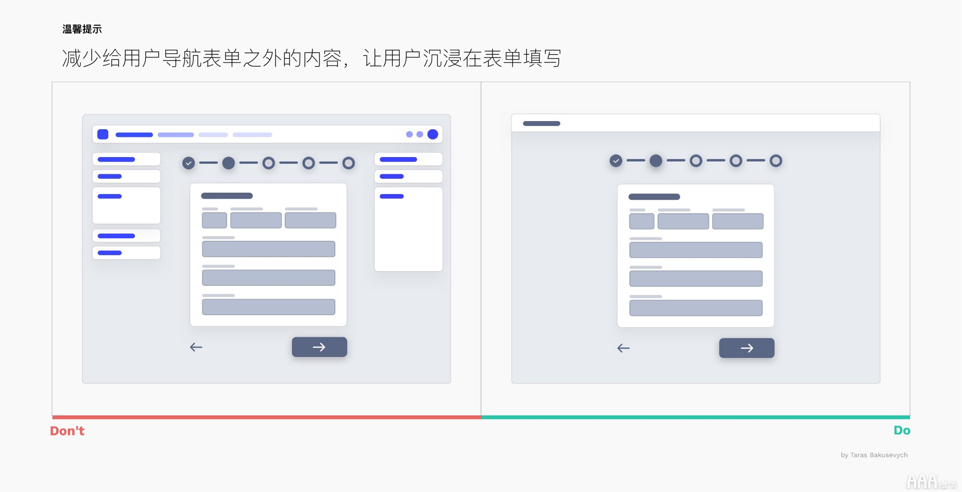 UI设计中文本框和表单设计怎么做