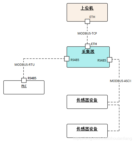 ModbusģʽӦ