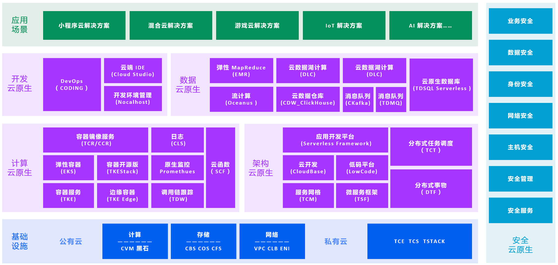 45-基于Kubernetes的云原生架构设计