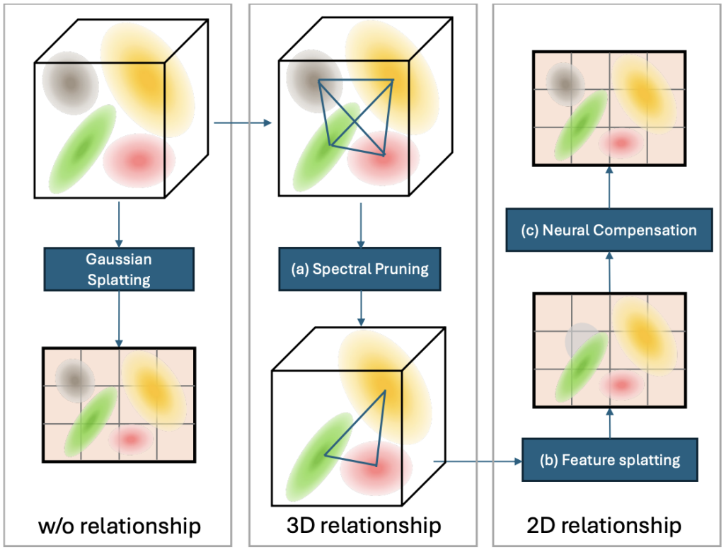 3d矩阵藏宝图使用方法图片